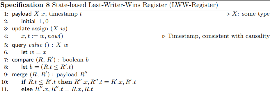 State-based LWW-Register