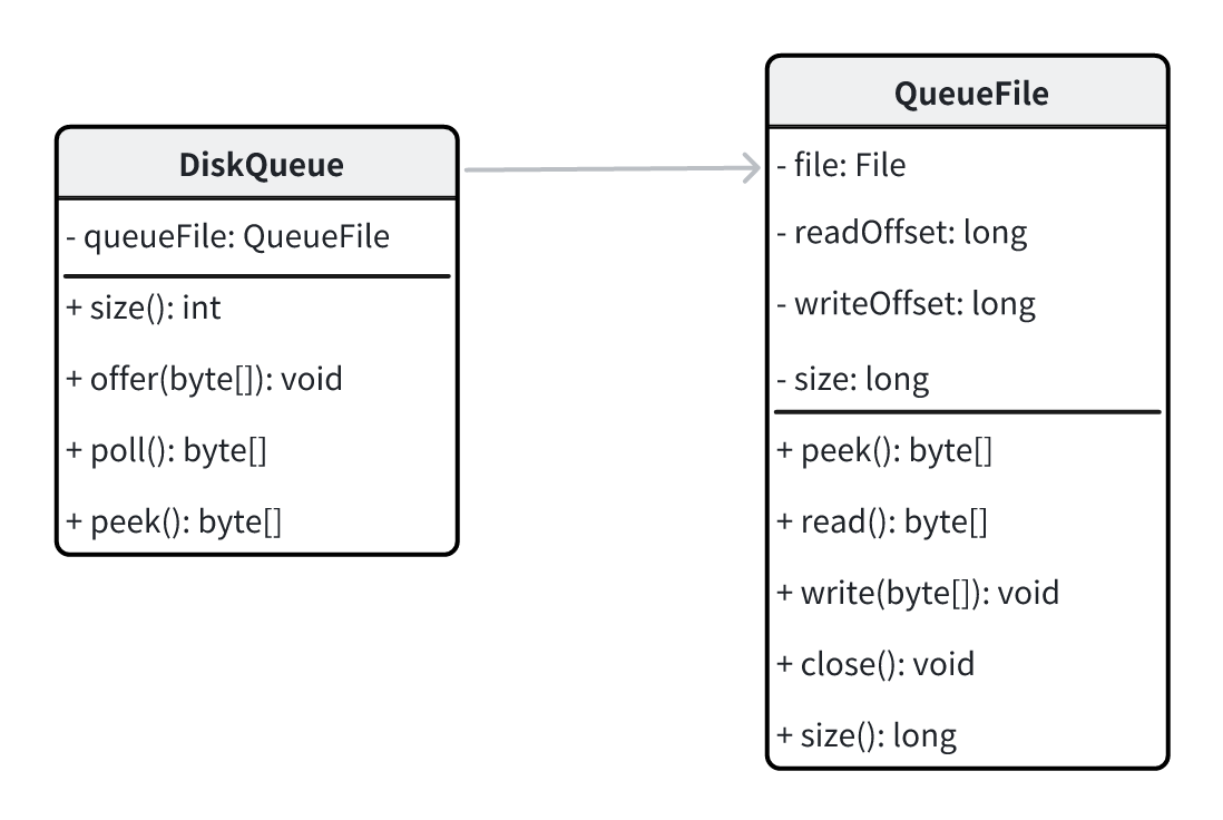 diskqueue2