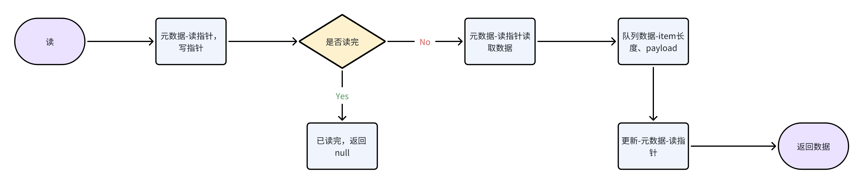 diskqueue3