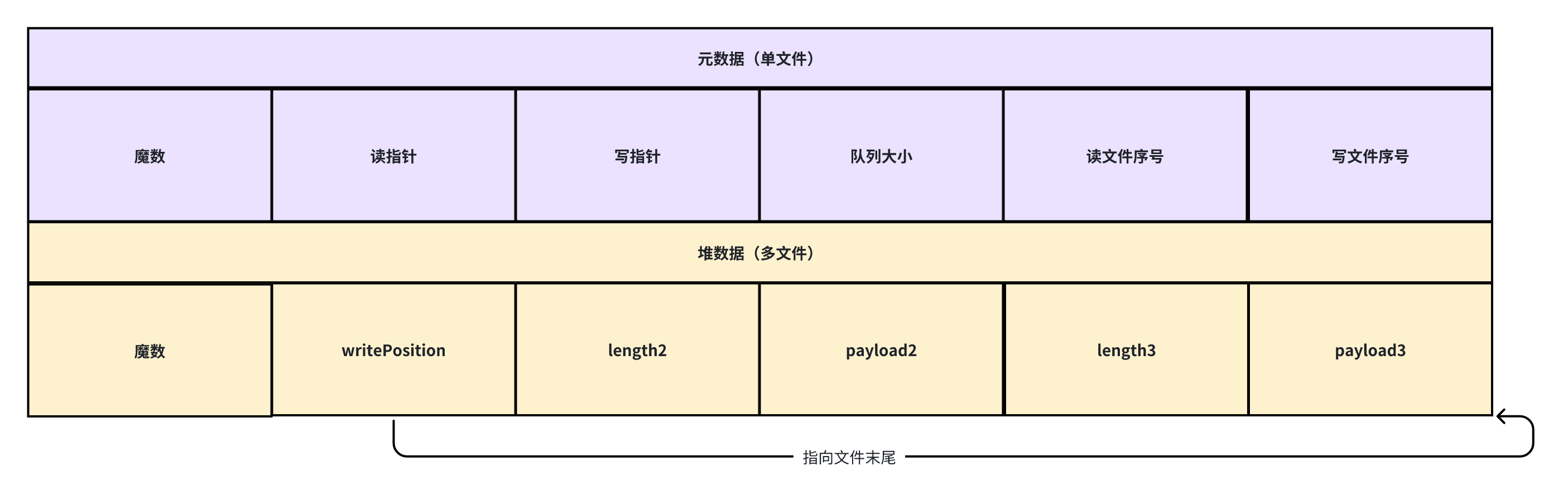 diskqueue5