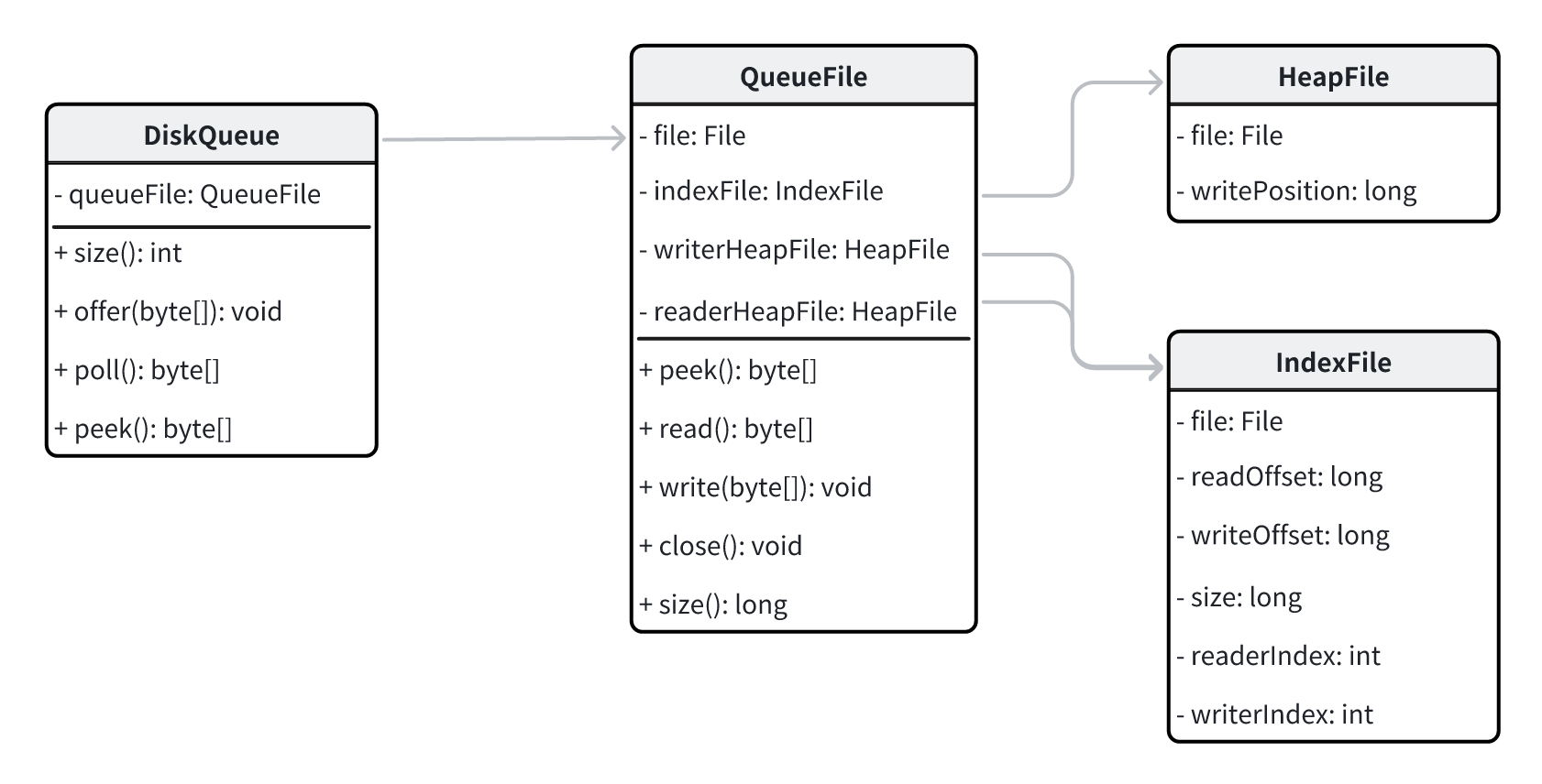 diskqueue6