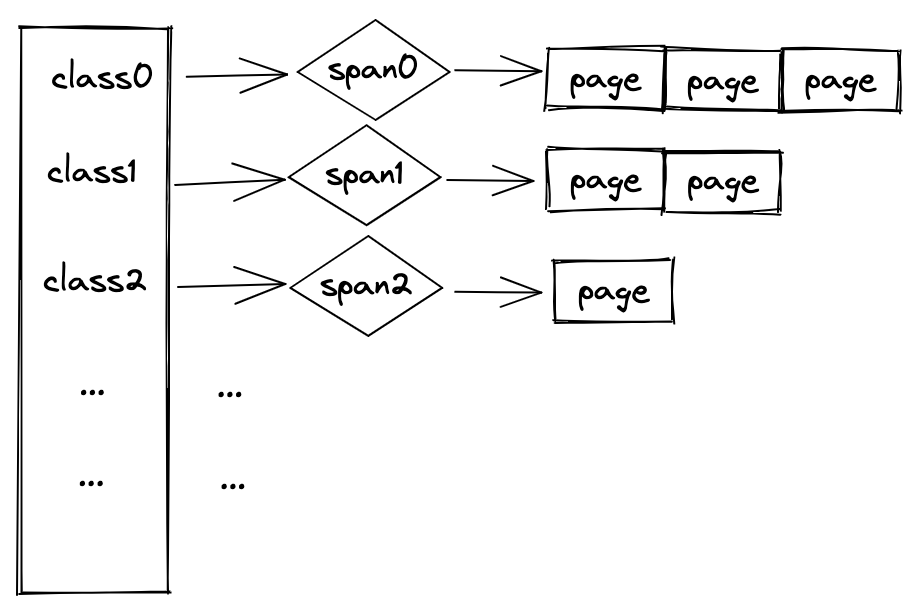 tcmallocspan