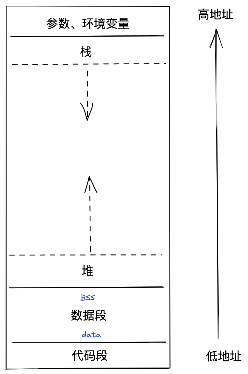 地址空间