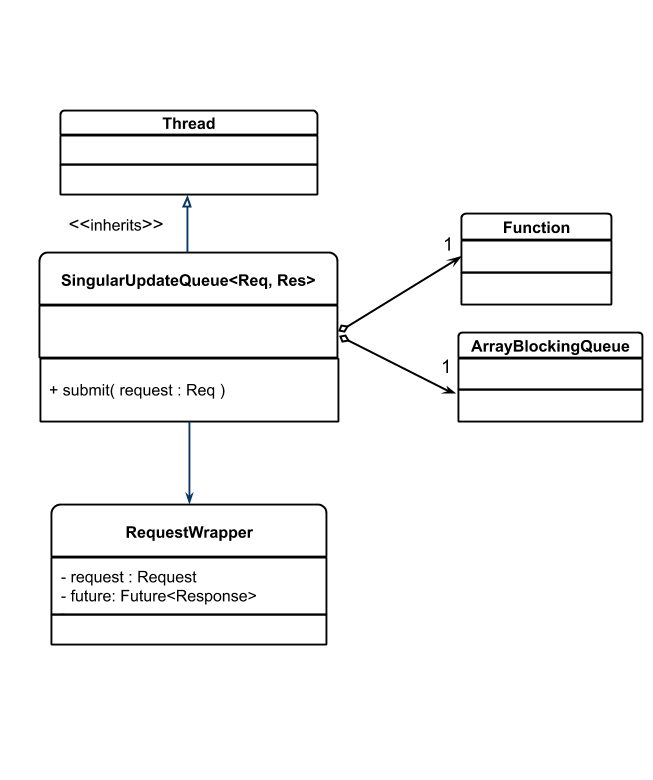 Java 的 SingularUpdateQueue