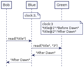 clock-bound5