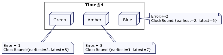 clock-bound8